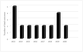 Image result for %EF%EE%F0%F2%F0%E5%F2%FB %EA%E0%F0%F2%E8%ED%FB %EA%EB%E0%F1%F1%E8%EA%E8