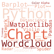 Image result for wordcloud