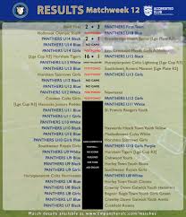 Image result for Horley Athletico Fc