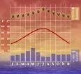 Dallas Climate & Weather Map