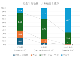 Image result for 耐震基準1981
