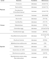 Image result for genus