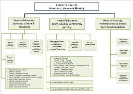 Image result for Orkney Youth Development Group