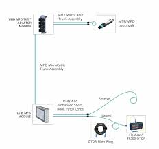 Image result for loopback