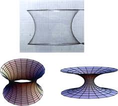 Image result for minimal surface