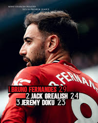 Image result for Manunitid