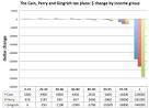 Wonkbook: The GOP's two conversations over taxes - The Washington Post