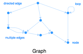 「重み付き有向グラフ」の画像検索結果