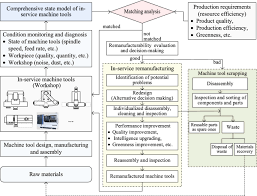Image result for Reman Services Cc