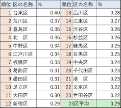 Image result for 自宅突然死 単身世帯