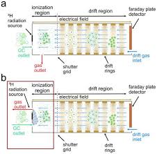 Image result for High Peak Gc