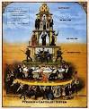 Anti-capitalism - Wikipedia, the free encyclopedia