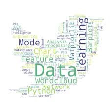 Image result for wordcloud