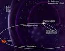 Perturbations in Nibirus Orbit