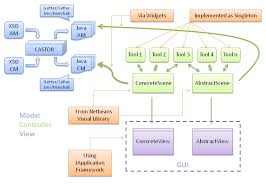 Image result for software architecture