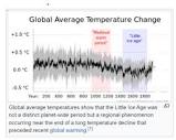 A Cooling Period is Overdue: Is man-made CO2 slowing its onset?