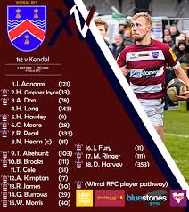 Image result for Wirral Rugby Football Club