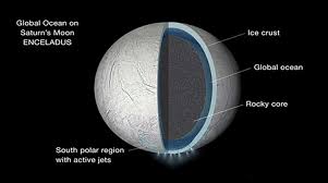 Image result for enceladus