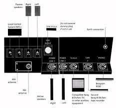 Image result for beocenter 9500