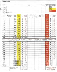 Image result for Worlebury Golf Club