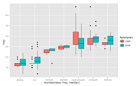 Image result for ggplot2 examples