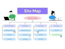 Image result for site