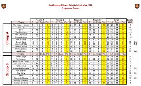 Image result for Mid Surrey Bowls Club
