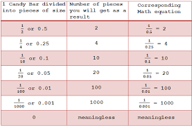 Image result for divide by zero