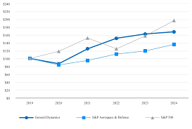 Image result for GD:Graph