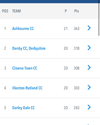 Image result for Denby Cc