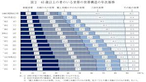 Image result for 自宅突然死 単身世帯