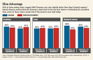 Romney Attacks Gingrich on Electability - WSJ.