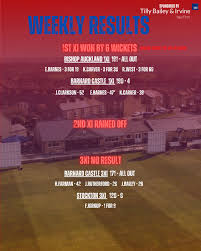 Image result for Barnard Castle Bowls Club