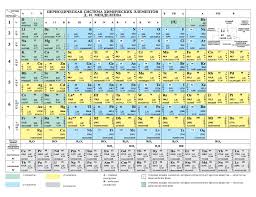 Image result for элементы