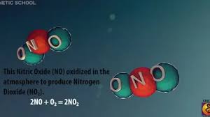 Image result for 光化学SMOG