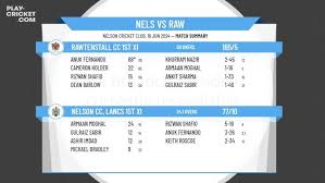 Image result for Nelson Cc