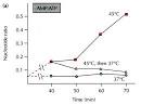ScienceDirect.com - Current Biology - Role of the AMP-activated ...