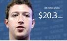launched Facebook in his