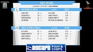 Image result for Great Ayton Cricket & Football Club