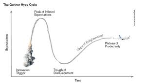Image result for gartner hype 2011