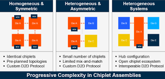 Image result for gartner hype 2011
