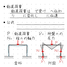 Image result for ラーメン構造