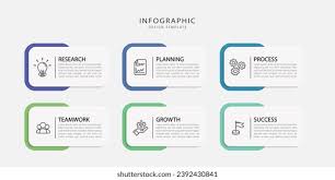 Image result for infographics