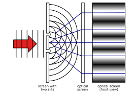 Image result for interference patterns
