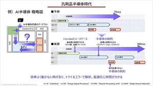 本田技術研究所X68000思<a에 대한 이미지 검색결과