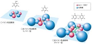 「非イオン性」の画像検索結果