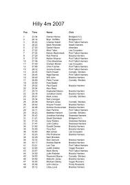 Image result for Brackla Harriers, Bridgend