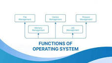 Functions of Operating System - Shiksha Online