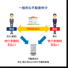 Image result for T.H.E.フォートクワハラ　【仲介手数料０円】