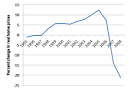 Krugman on the Community Reinvestment Act | The Washington Independent